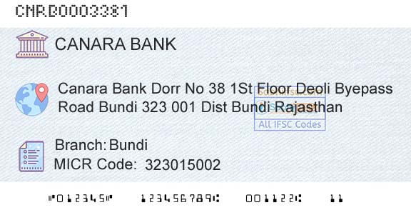 Canara Bank BundiBranch 
