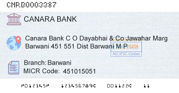 Canara Bank BarwaniBranch 
