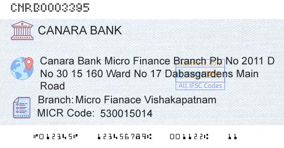 Canara Bank Micro Fianace VishakapatnamBranch 