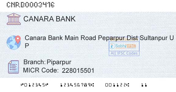 Canara Bank PiparpurBranch 