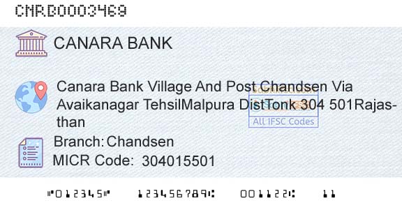 Canara Bank ChandsenBranch 