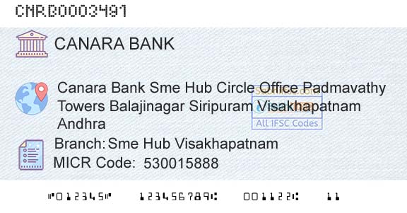Canara Bank Sme Hub VisakhapatnamBranch 