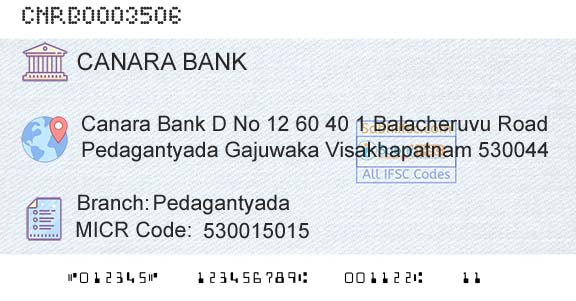 Canara Bank PedagantyadaBranch