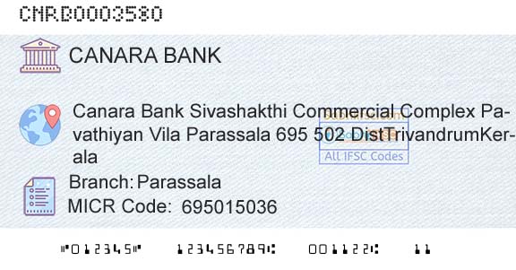 Canara Bank ParassalaBranch 
