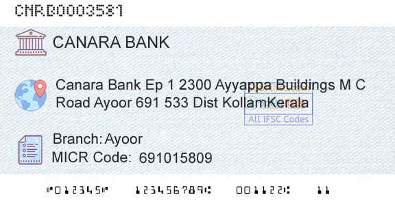 Canara Bank AyoorBranch 