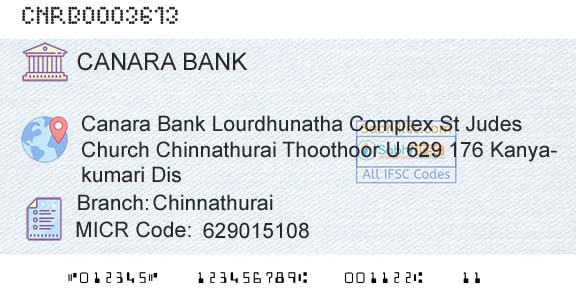 Canara Bank ChinnathuraiBranch 