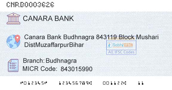Canara Bank BudhnagraBranch 