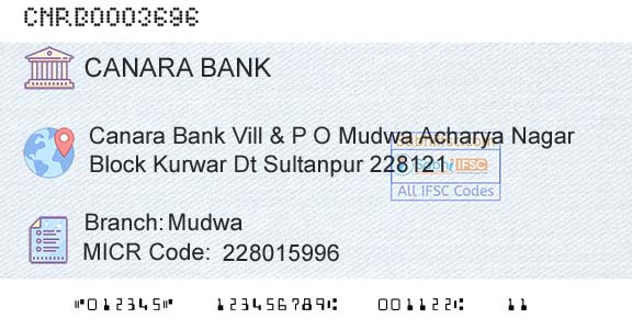 Canara Bank MudwaBranch 