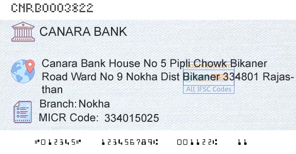 Canara Bank NokhaBranch 