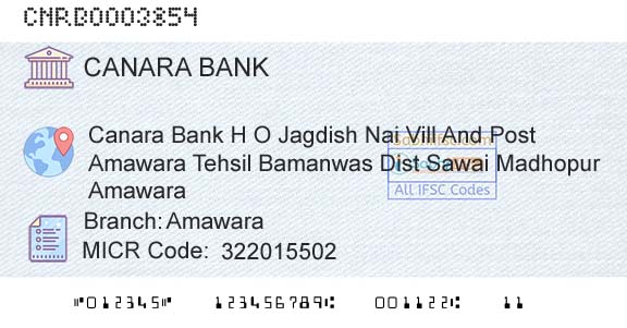 Canara Bank AmawaraBranch 
