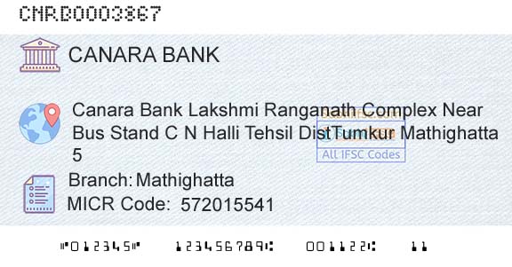 Canara Bank MathighattaBranch 