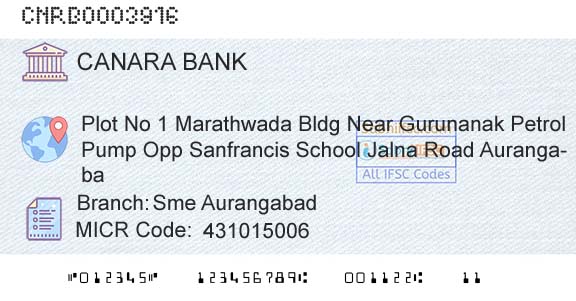Canara Bank Sme AurangabadBranch 