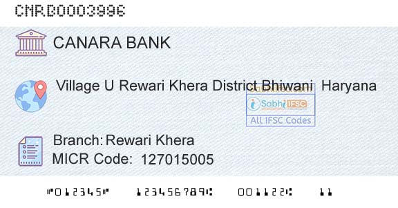 Canara Bank Rewari KheraBranch 