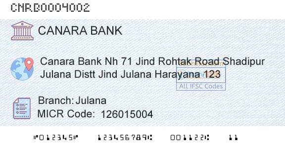 Canara Bank JulanaBranch 