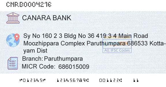 Canara Bank ParuthumparaBranch 