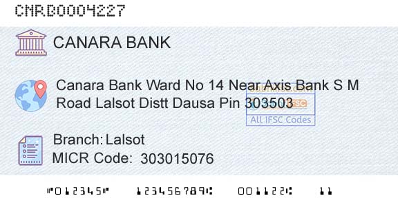 Canara Bank LalsotBranch 