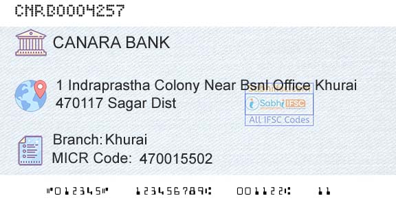 Canara Bank KhuraiBranch