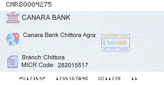 Canara Bank ChittoraBranch 