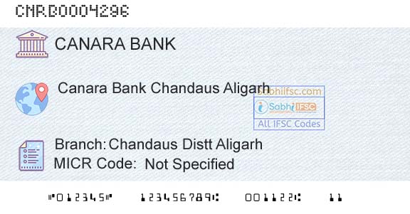 Canara Bank Chandaus Distt AligarhBranch 