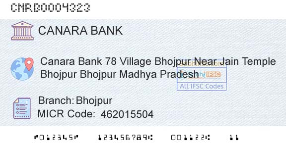 Canara Bank BhojpurBranch 