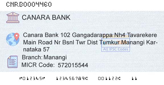 Canara Bank ManangiBranch 