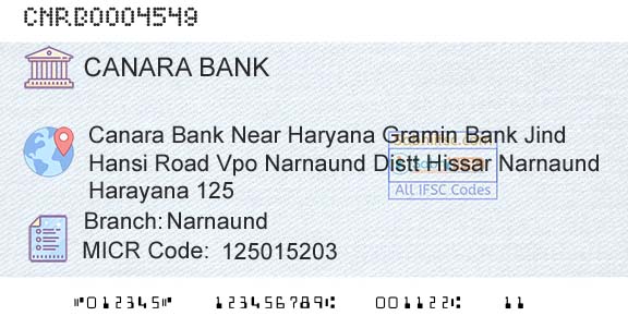 Canara Bank NarnaundBranch 
