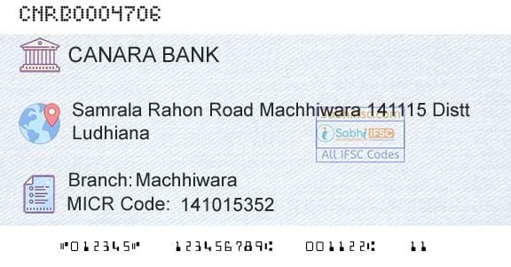 Canara Bank MachhiwaraBranch 