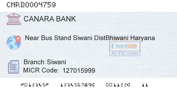 Canara Bank SiwaniBranch 
