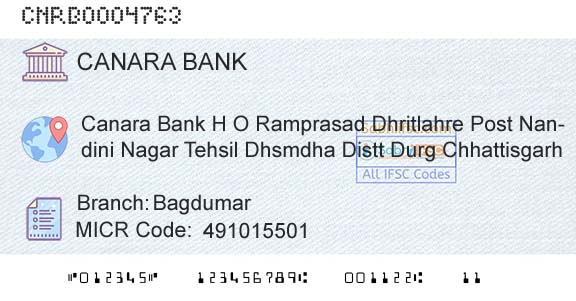 Canara Bank BagdumarBranch 