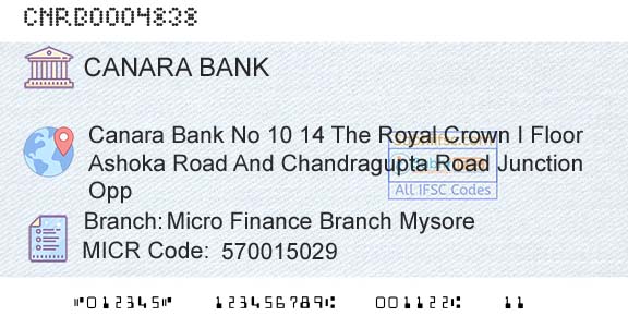 Canara Bank Micro Finance Branch MysoreBranch 