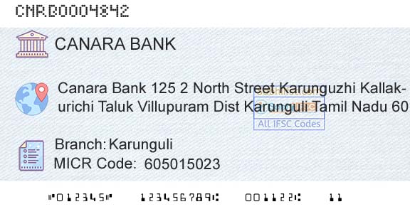 Canara Bank KarunguliBranch 