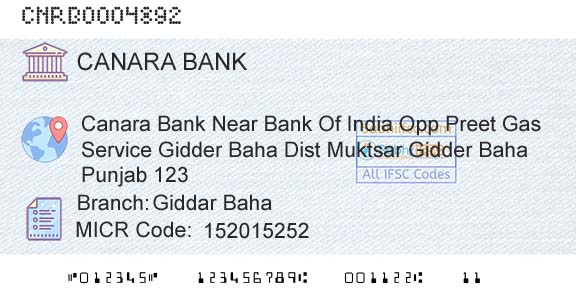 Canara Bank Giddar BahaBranch 