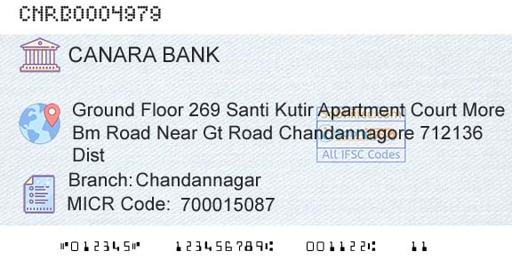 Canara Bank ChandannagarBranch 