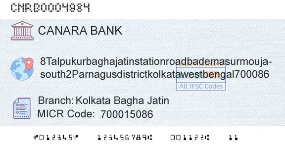 Canara Bank Kolkata Bagha JatinBranch 