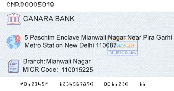 Canara Bank Mianwali NagarBranch 