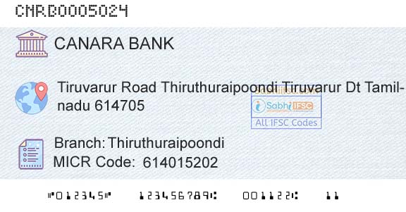 Canara Bank ThiruthuraipoondiBranch 