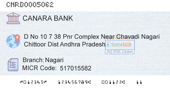 Canara Bank NagariBranch