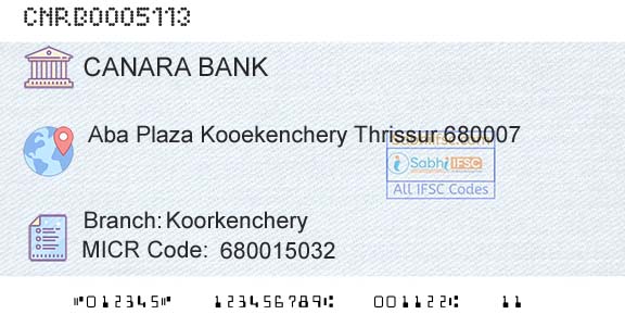 Canara Bank KoorkencheryBranch 