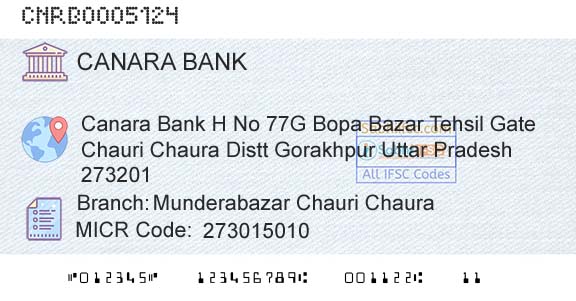 Canara Bank Munderabazar Chauri Chaura Branch 