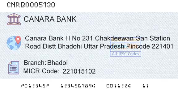 Canara Bank BhadoiBranch 