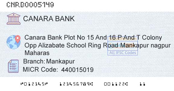 Canara Bank MankapurBranch 