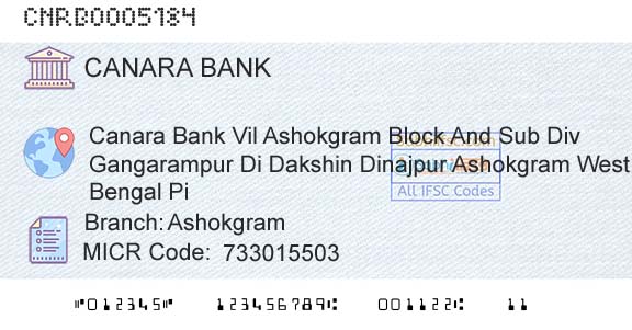 Canara Bank AshokgramBranch 
