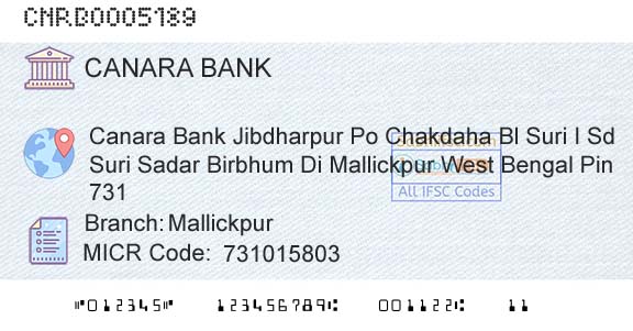 Canara Bank MallickpurBranch 