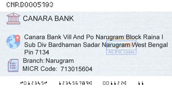 Canara Bank NarugramBranch 