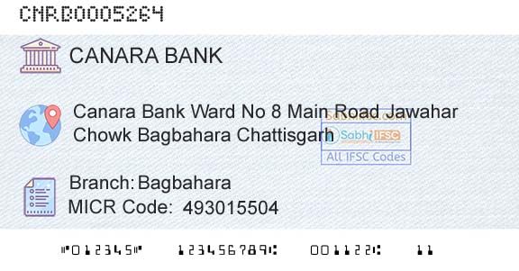 Canara Bank BagbaharaBranch 
