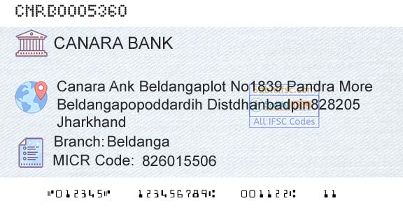 Canara Bank BeldangaBranch 