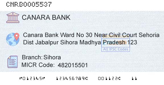 Canara Bank SihoraBranch 