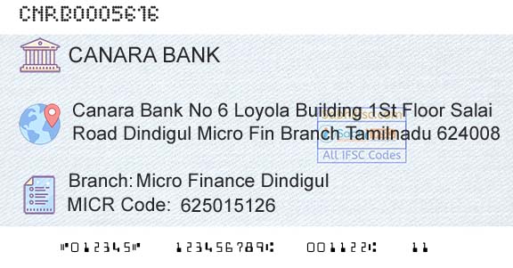 Canara Bank Micro Finance DindigulBranch 