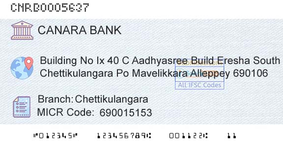Canara Bank ChettikulangaraBranch 
