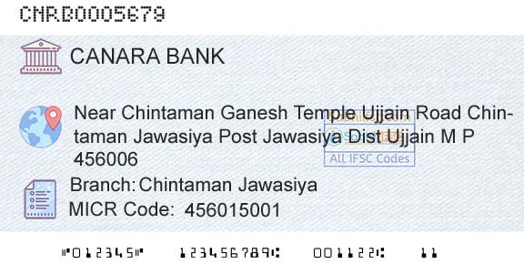 Canara Bank Chintaman JawasiyaBranch 